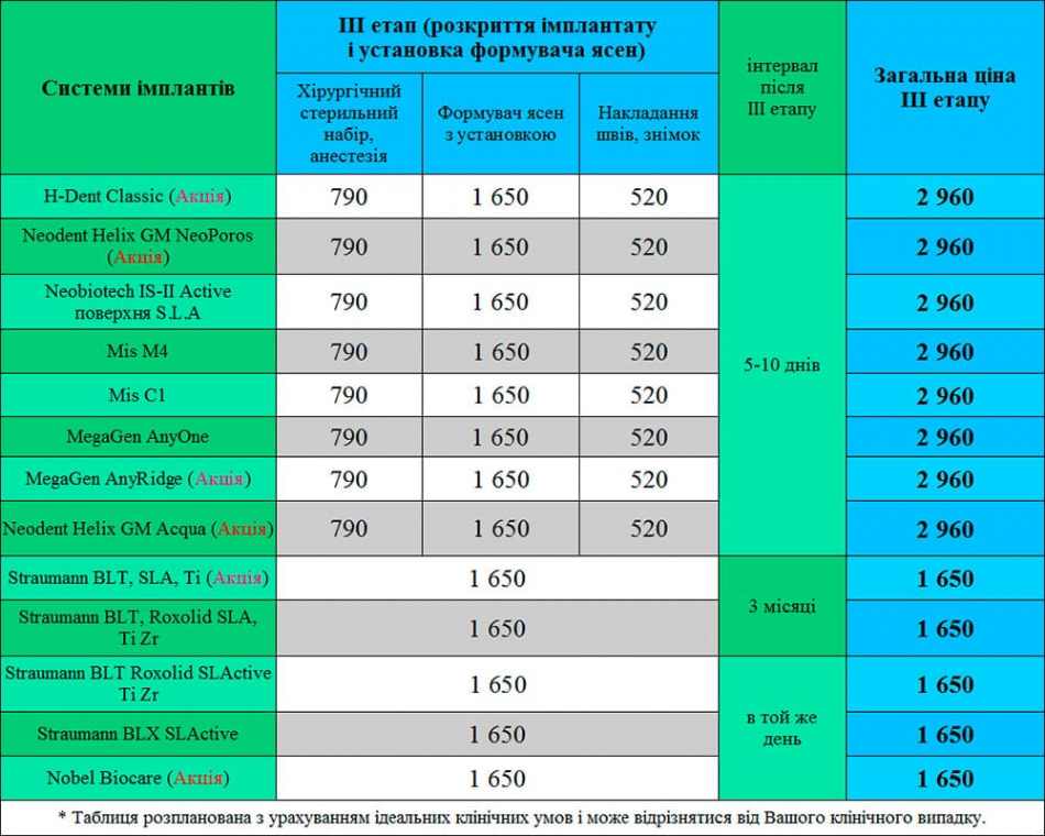 Ціни на зубні імпланти та протезування Київ Люмі-Дент