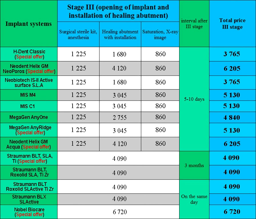 Prices for dental implants and prosthetics Kiev Lumi-Dent