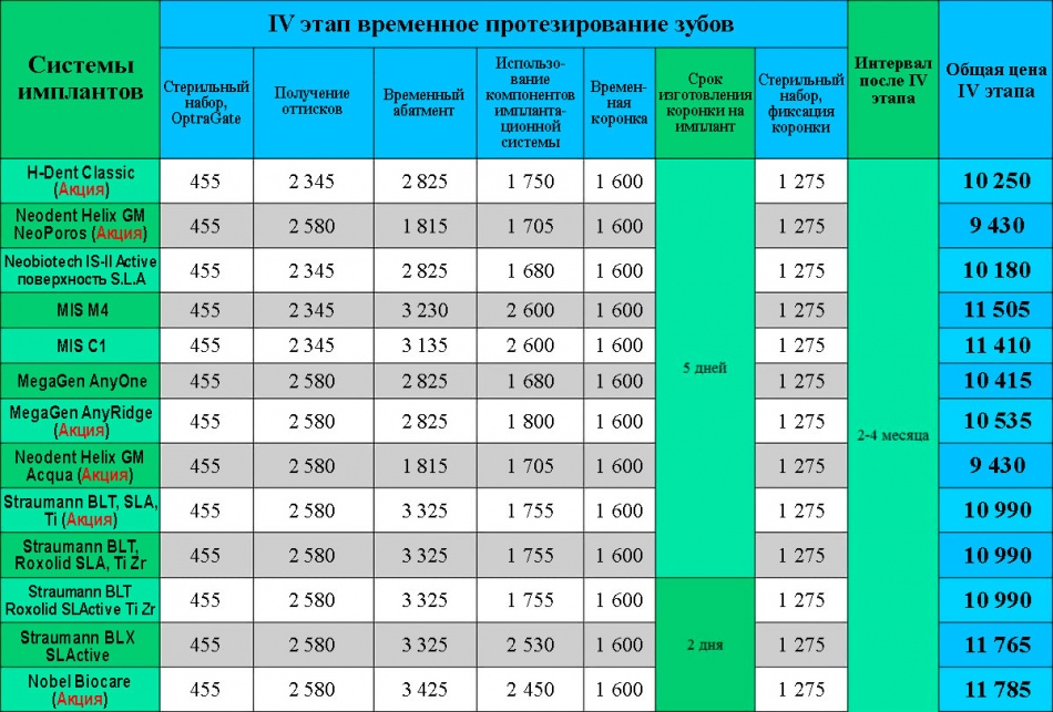 Протезирование зубов на имплантах цена Киев Люми-Дент